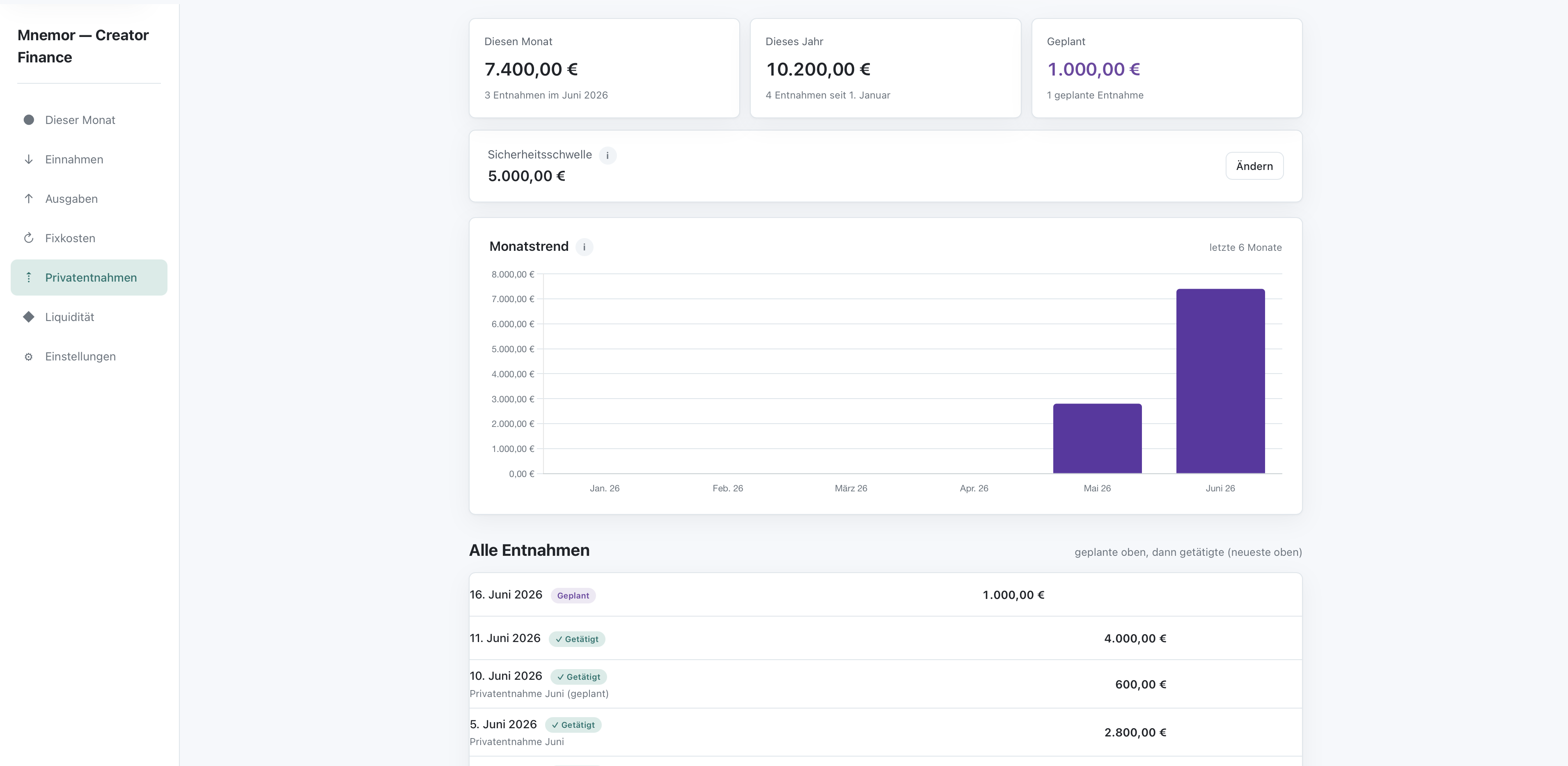 Privatentnahmen — Monatstrend und Liste aller Entnahmen